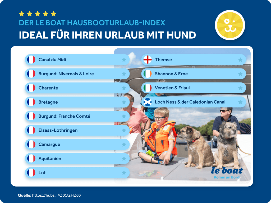 Urlaub mit Hund 