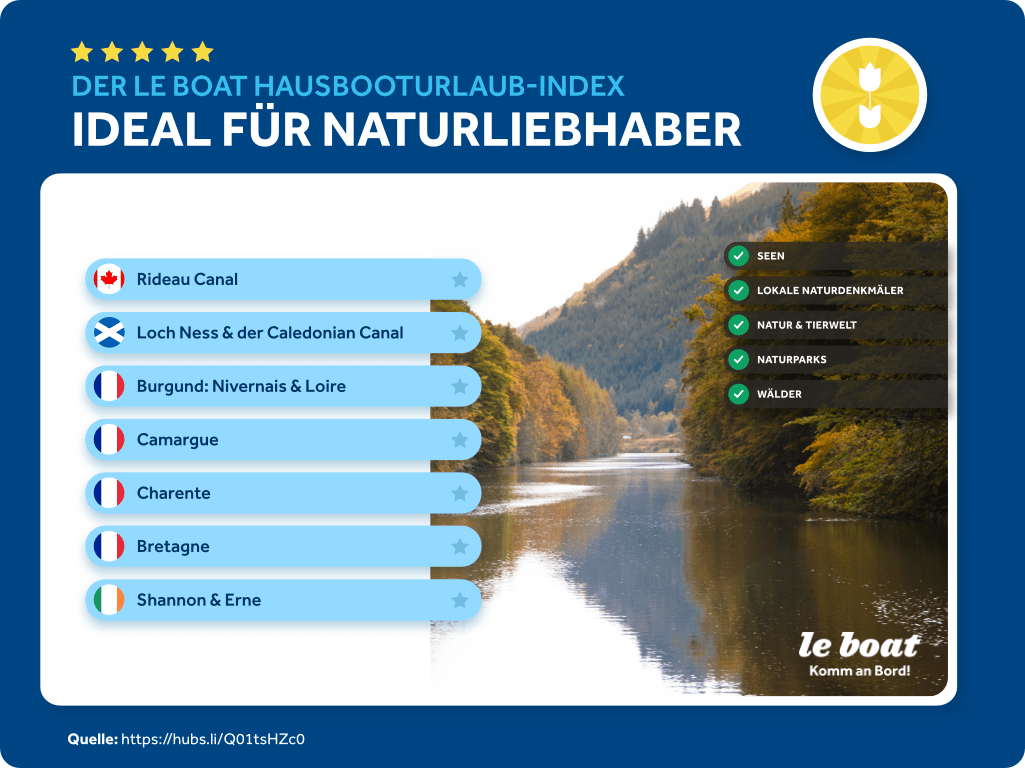 Ideal für Naturliebhaber