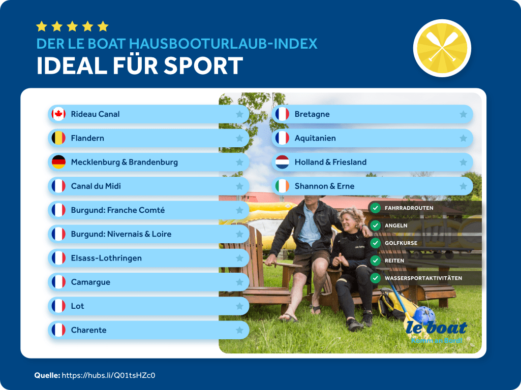 Ideal für Sport