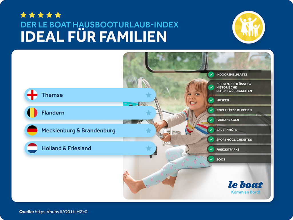 Ideal für Familien 